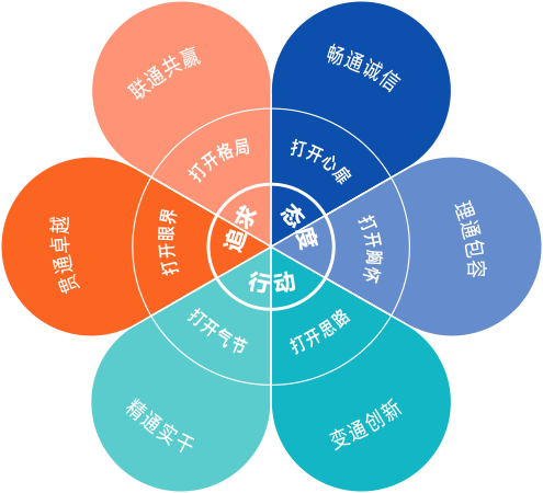 必赢亚州bwin·(中国区)官方网站